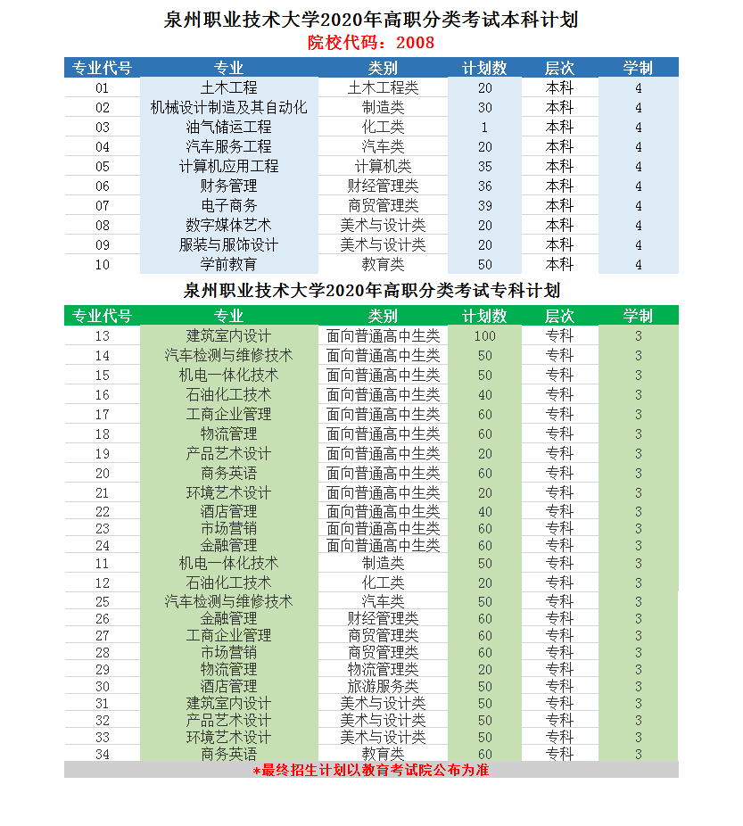 高职分类考试招生计划.png
