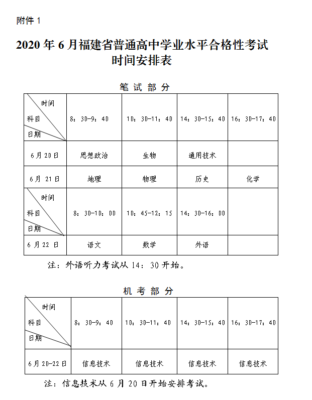 2020年6月福建高中学业水平合格性考试报名时间为5月22日至26日