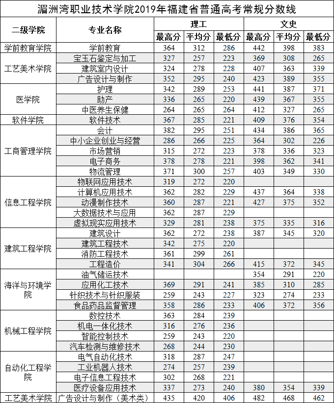 2019年常规分数线.jpg