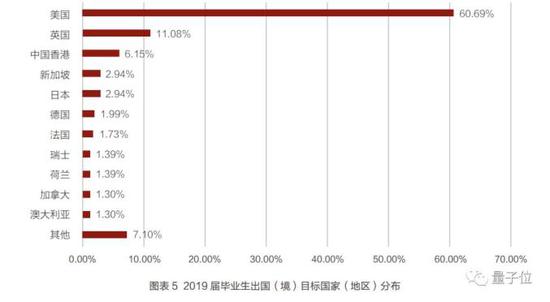 清北毕业生近5年去向：北大偏爱银行 清华倾向国网