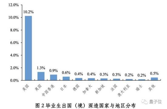 清北毕业生近5年去向：北大偏爱银行 清华倾向国网