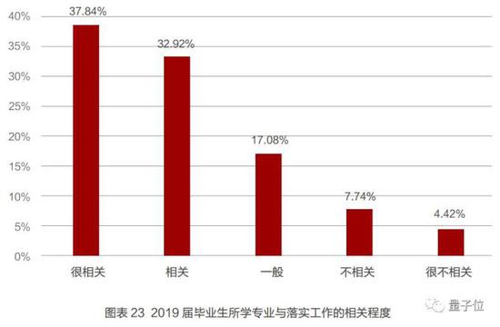 清北毕业生近5年去向：北大偏爱银行 清华倾向国网