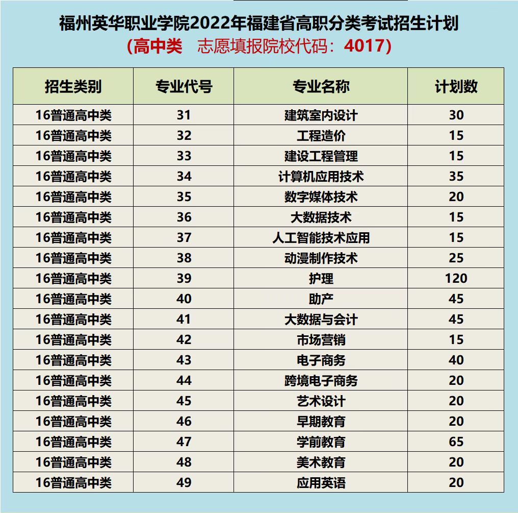 高中类招生计划表.jpg