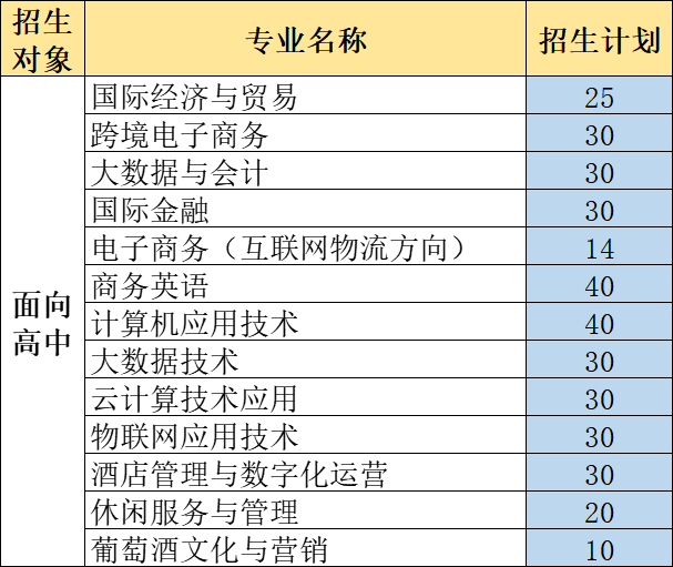 无荣誉 高中计划.jpg