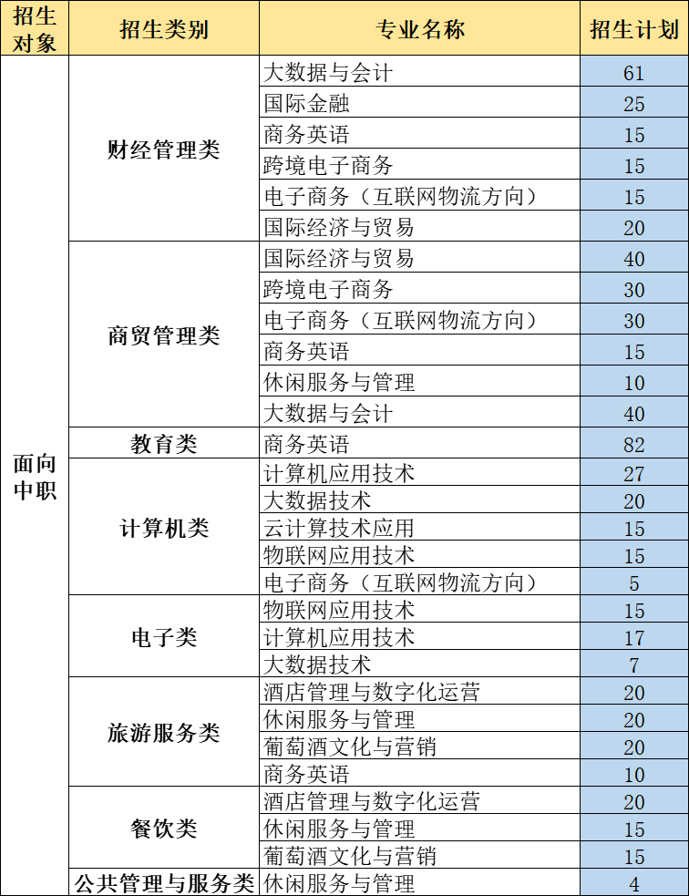 无荣誉 中职计划.jpg
