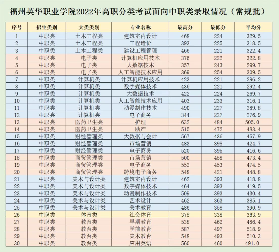 2022年中职类录取分数线.jpg