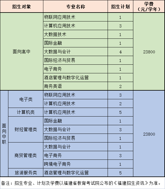 福州墨尔本理工职业学院2023高职分类招生计划.jpg