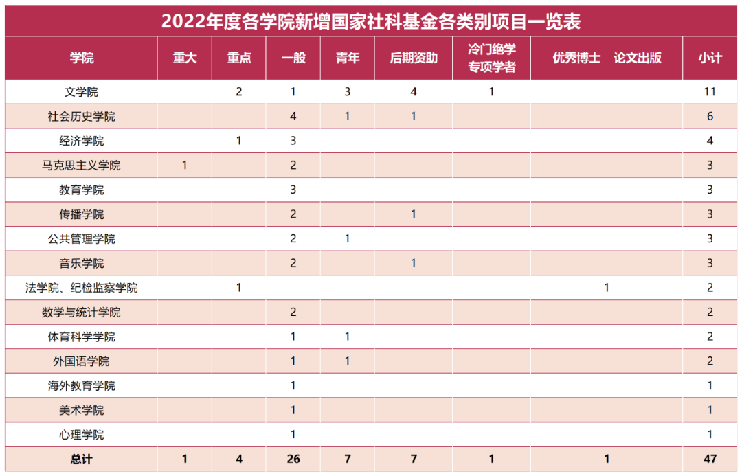 福建师范大学第五轮学科评估取得历史性突破!